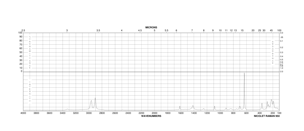 1,3-Bis(trimethylsilyl)urea(18297-63-7) Raman