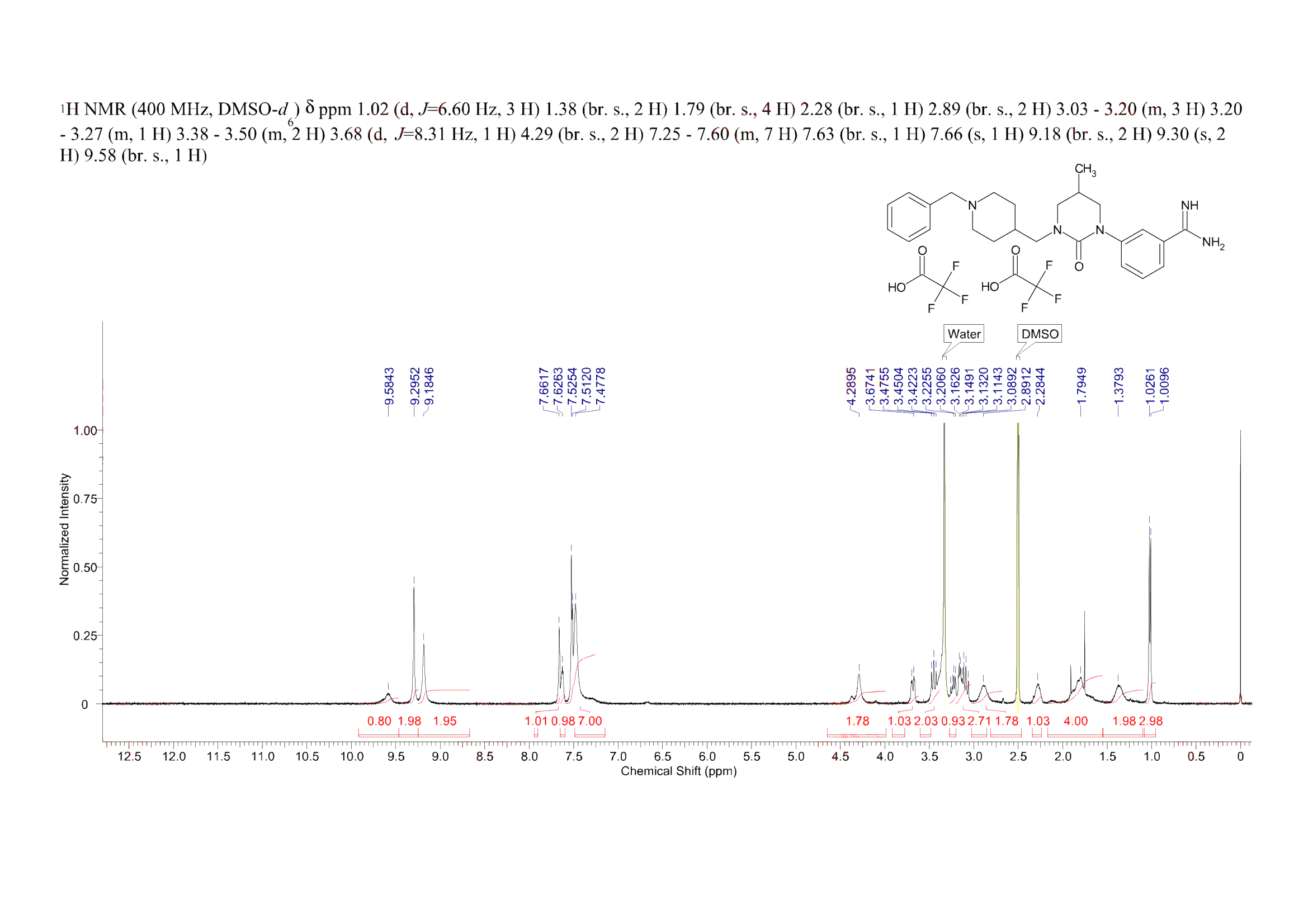 SRI 31215(1832686-44-8) <sup>1</sup>H NMR