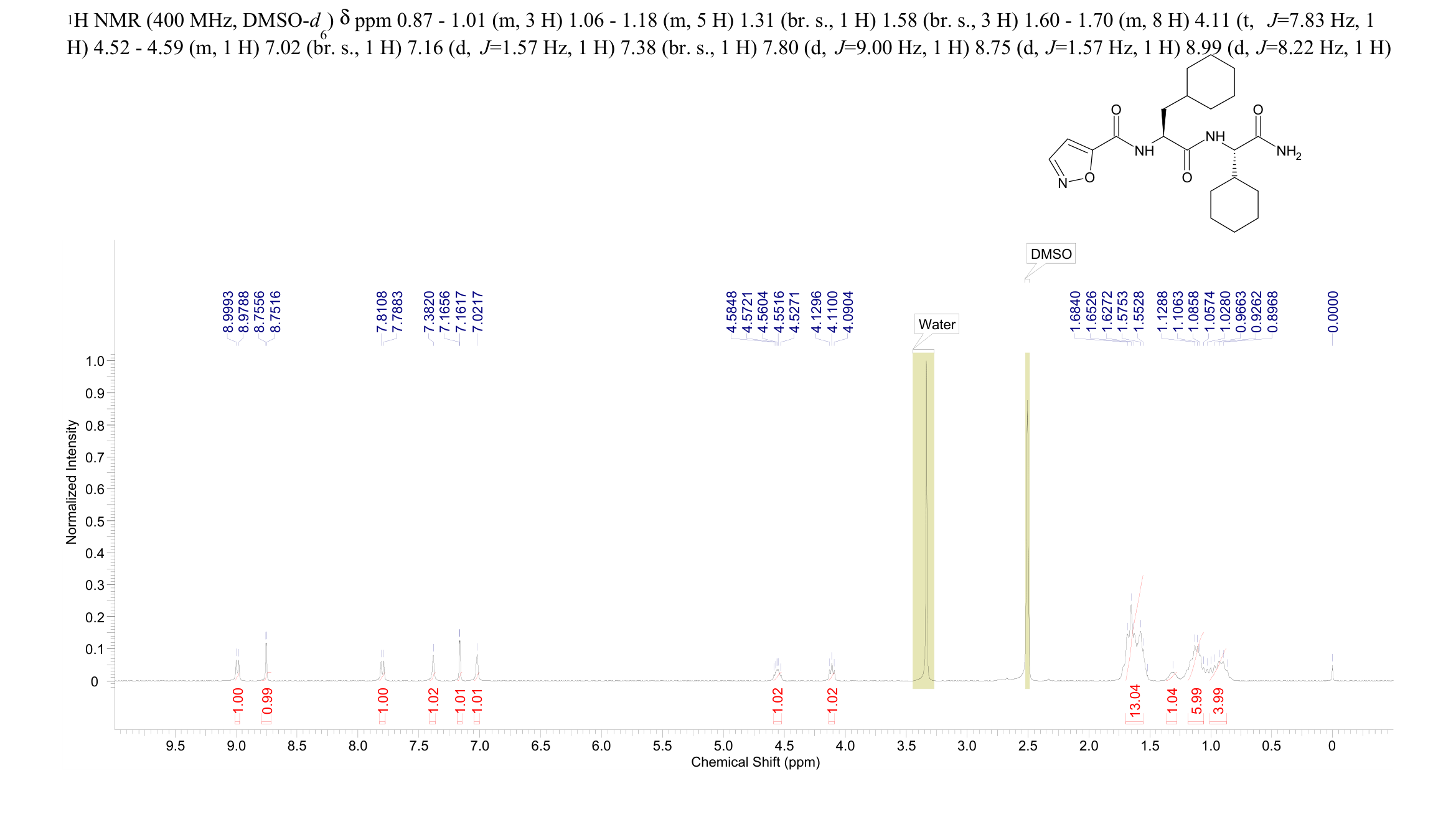 Glycinamide, 3-cyclohexyl-N-(5-isoxazolylcarbonyl)-L-alanyl-2-cyclohexyl-, (2S)-(1835734-92-3) <sup>1</sup>H NMR