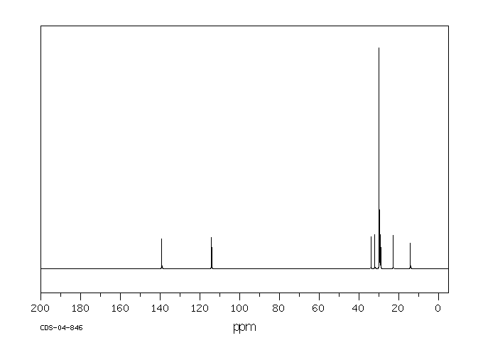 1-NONADECENE(18435-45-5) Raman