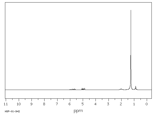 1-NONADECENE(18435-45-5) Raman