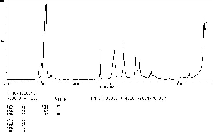 1-NONADECENE(18435-45-5) Raman