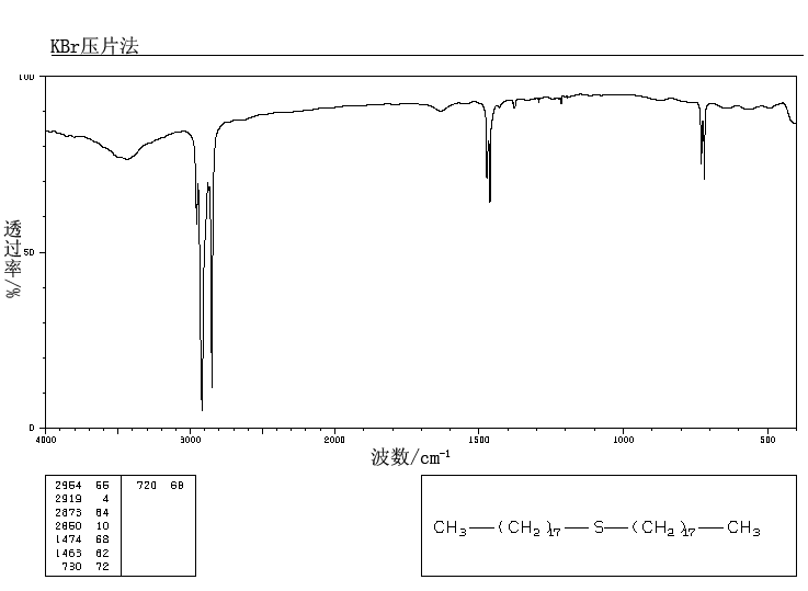 DIOCTADECYL SULFIDE(1844-09-3) IR2