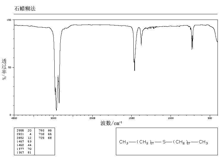 DIOCTADECYL SULFIDE(1844-09-3) IR2