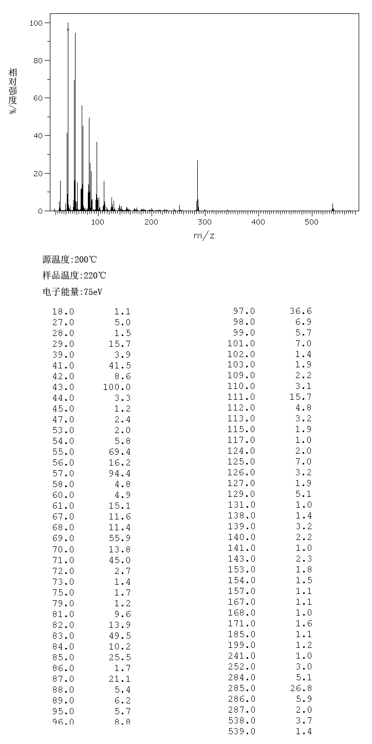 DIOCTADECYL SULFIDE(1844-09-3) IR2