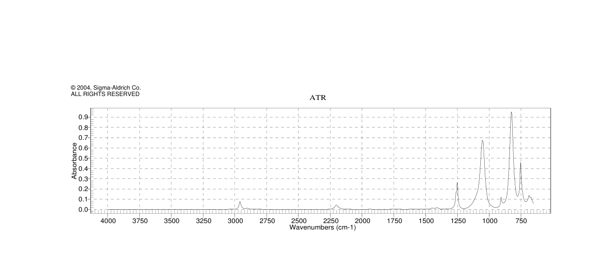 TRIS(TRIMETHYLSILOXY)SILANE(1873-89-8) <sup>1</sup>H NMR