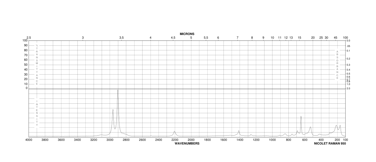 TRIS(TRIMETHYLSILOXY)SILANE(1873-89-8) <sup>1</sup>H NMR