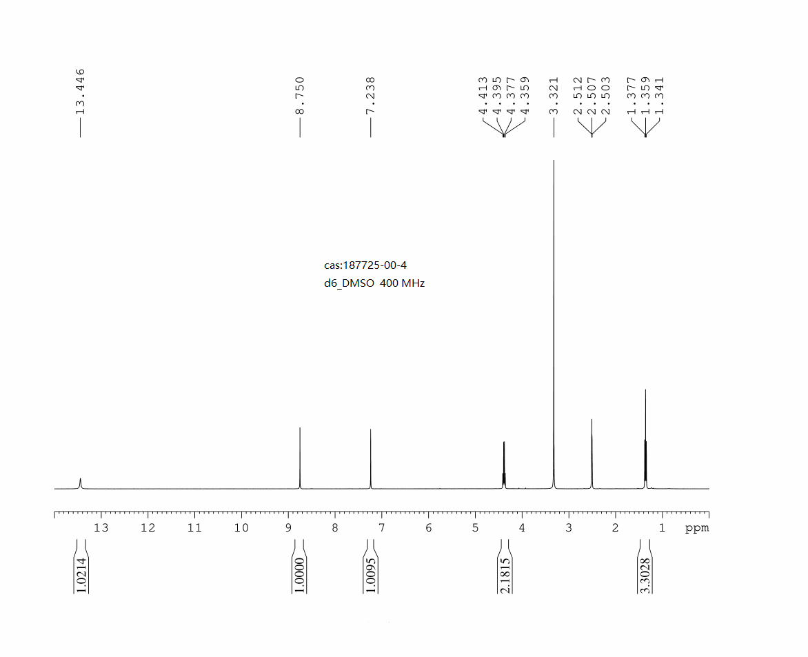 1H-Pyrrolo[2,3-d]pyrimidine-6-carboxylic acid, 4-chloro-, ethyl ester(187725-00-4) <sup>1</sup>H NMR