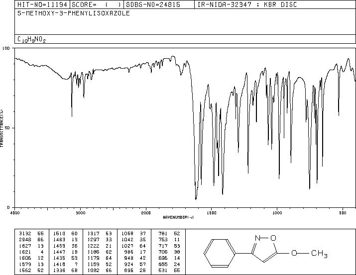 5-Methoxy-3-phenylisoxazole(18803-02-6) IR1