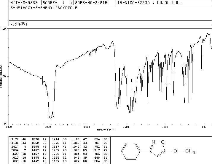 5-Methoxy-3-phenylisoxazole(18803-02-6) IR1