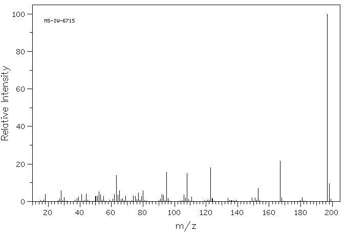 5-Methoxy-2-nitrobenzoic acid(1882-69-5) MS