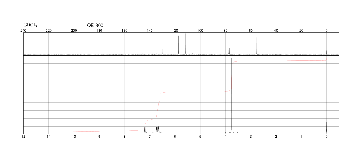 3-METHOXYPHENYL ISOCYANATE(18908-07-1) <sup>1</sup>H NMR