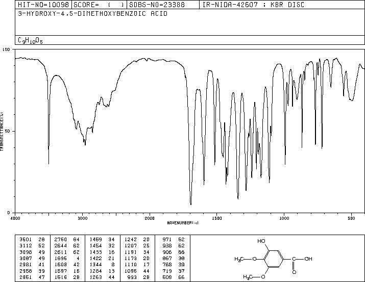 3-Hydroxy-4,5-dimethoxybenzoic acid(1916-08-1) <sup>13</sup>C NMR