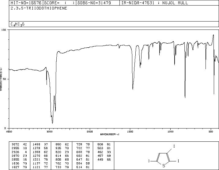 2,3,5-Triiodothiophene(19259-10-0) IR2