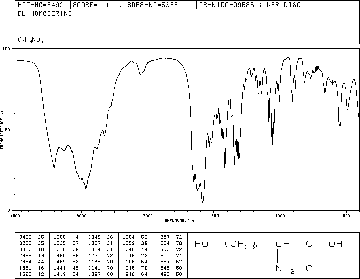 DL-Homoserine(1927-25-9) IR1