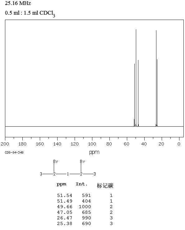 2,4-DIBROMOPENTANE(19398-53-9) IR1