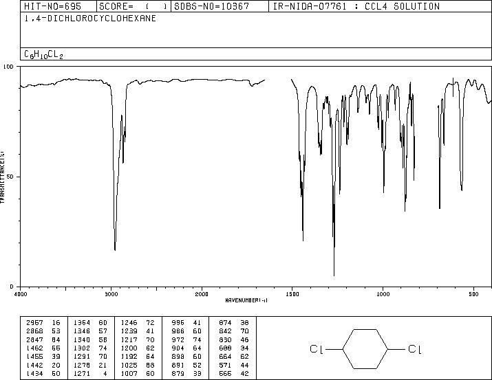 1,4-DICHLOROCYCLOHEXANE(19398-57-3) IR2