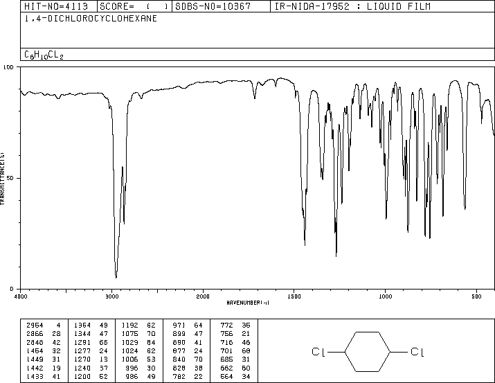 1,4-DICHLOROCYCLOHEXANE(19398-57-3) IR2