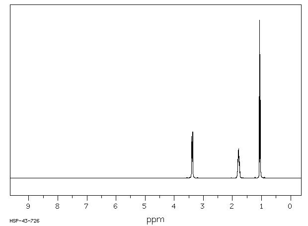Tetrapropylammonium bromide(1941-30-6) IR1