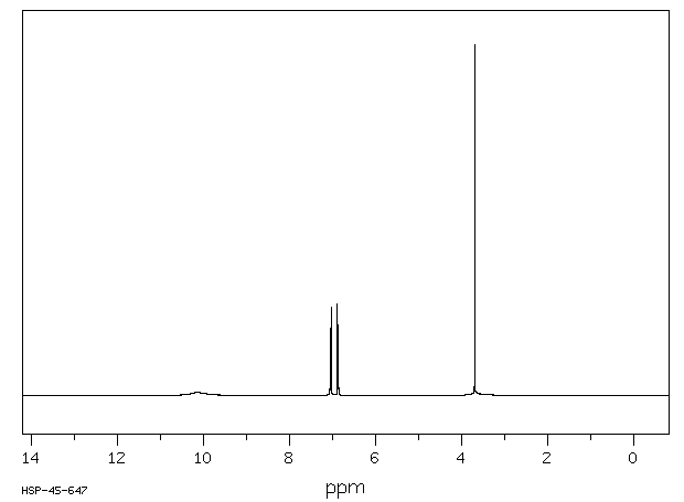 4-Methoxyphenylhydrazine hydrochloride(19501-58-7) <sup>1</sup>H NMR