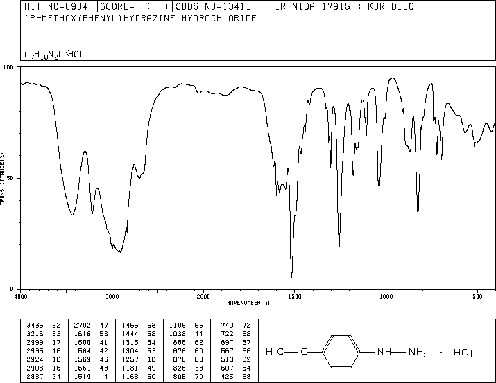 4-Methoxyphenylhydrazine hydrochloride(19501-58-7) <sup>1</sup>H NMR