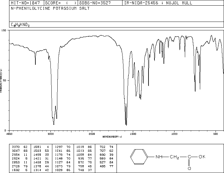 N-Phenylglycine potassium salt(19525-59-8) IR1