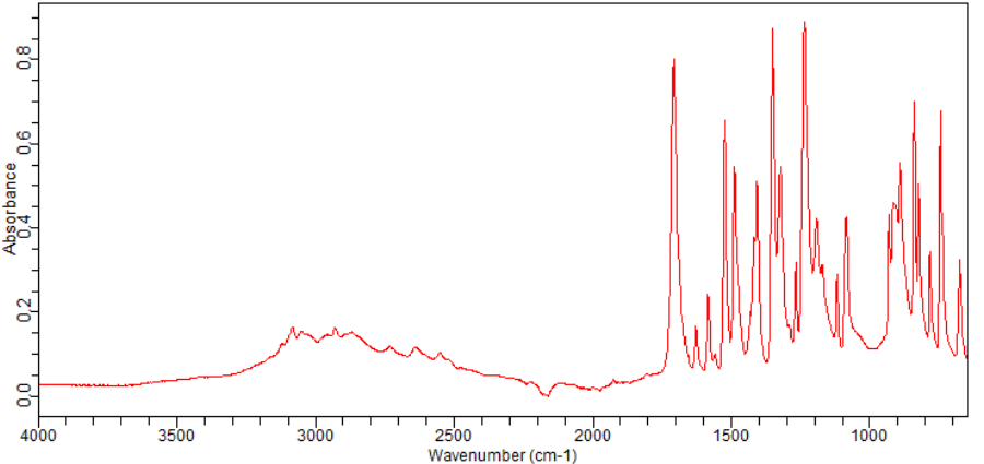 2-FLUORO-5-NITROPHENYLACETIC ACID(195609-18-8)FT-IR