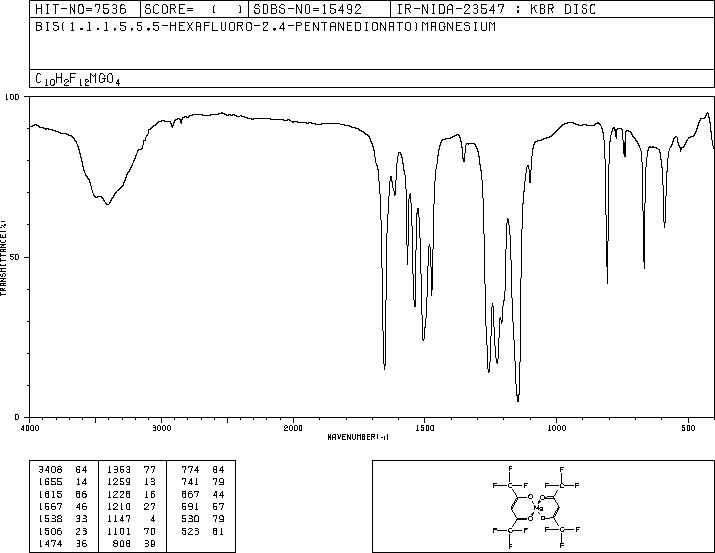 Bis(hexafluoroacetylacetonato)magnesium(19648-85-2) IR1