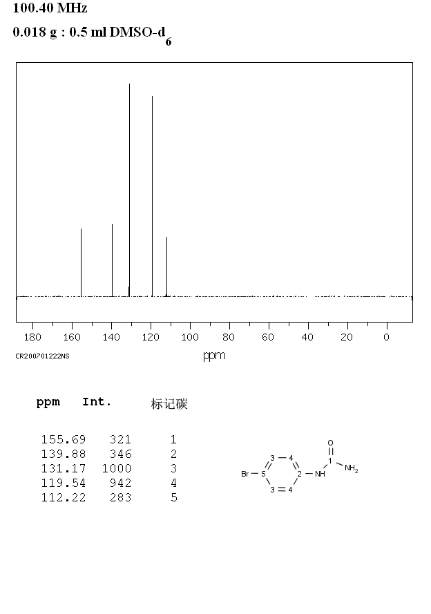 4-BROMOPHENYLUREA(1967-25-5) IR2