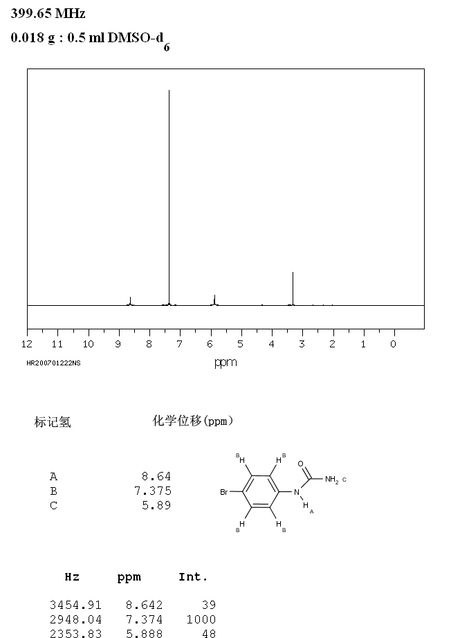 4-BROMOPHENYLUREA(1967-25-5) IR2