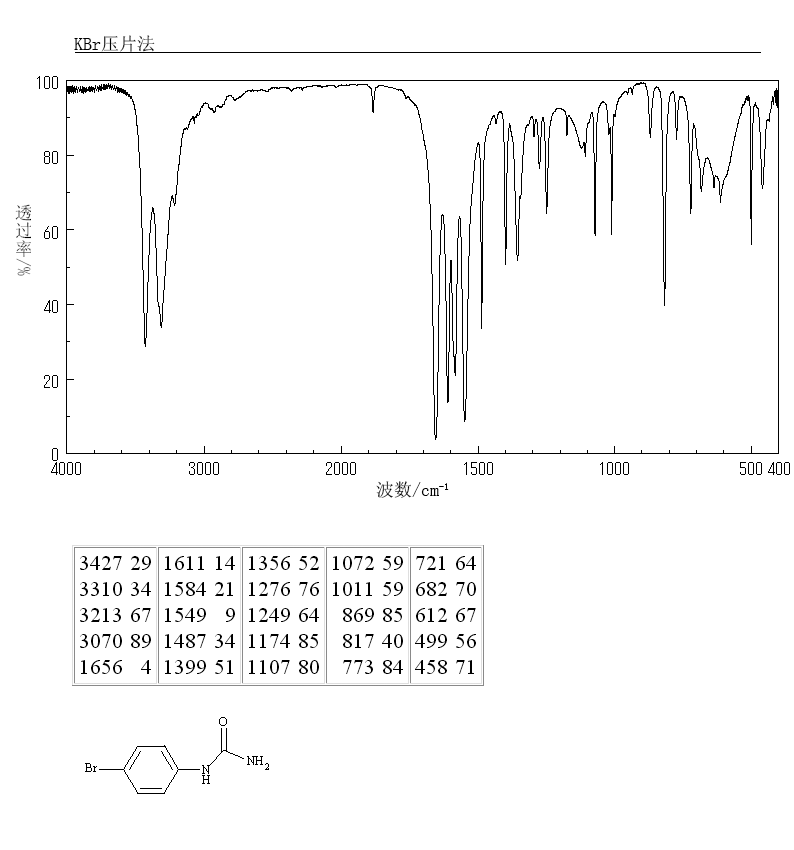 4-BROMOPHENYLUREA(1967-25-5) IR2