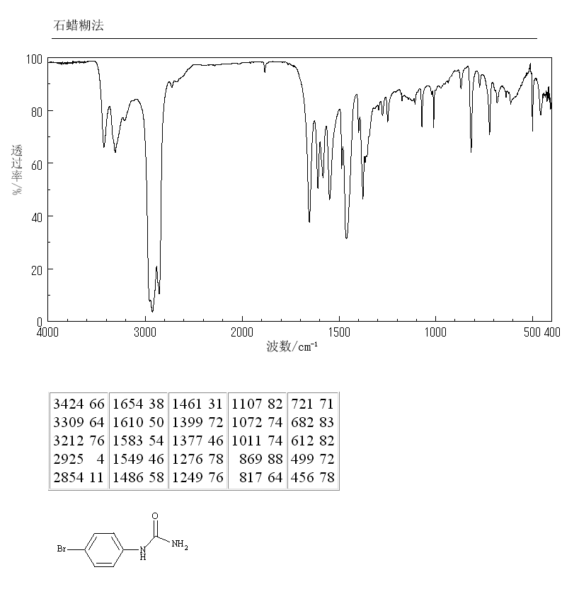 4-BROMOPHENYLUREA(1967-25-5) IR2