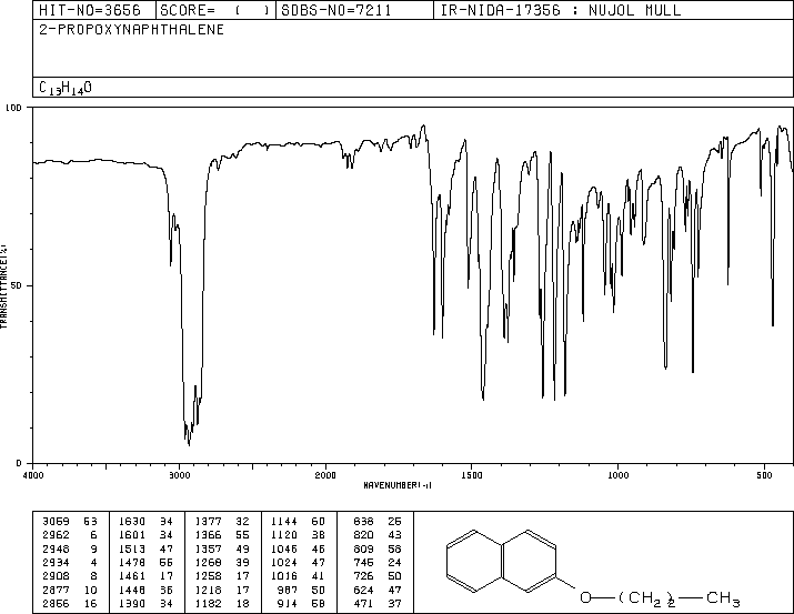 2-NAPHTHYL PROPYL ETHER(19718-45-7) <sup>13</sup>C NMR