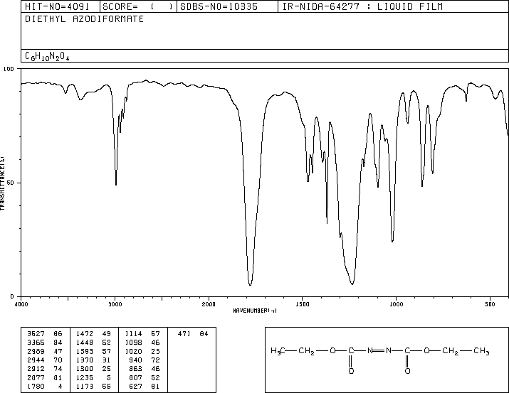 Diethyl azodicarboxylate(1972-28-7) <sup>13</sup>C NMR