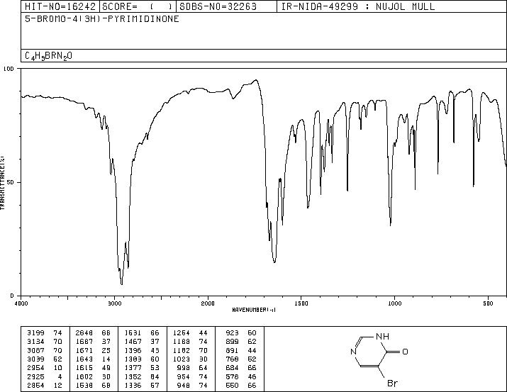 5-bromo-1H-pyrimidin-4-one(19808-30-1) <sup>1</sup>H NMR