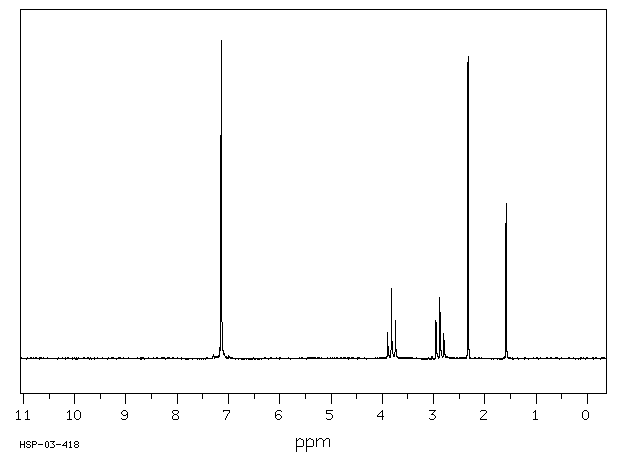 2-METHYLPHENETHYL ALCOHOL(19819-98-8) <sup>13</sup>C NMR