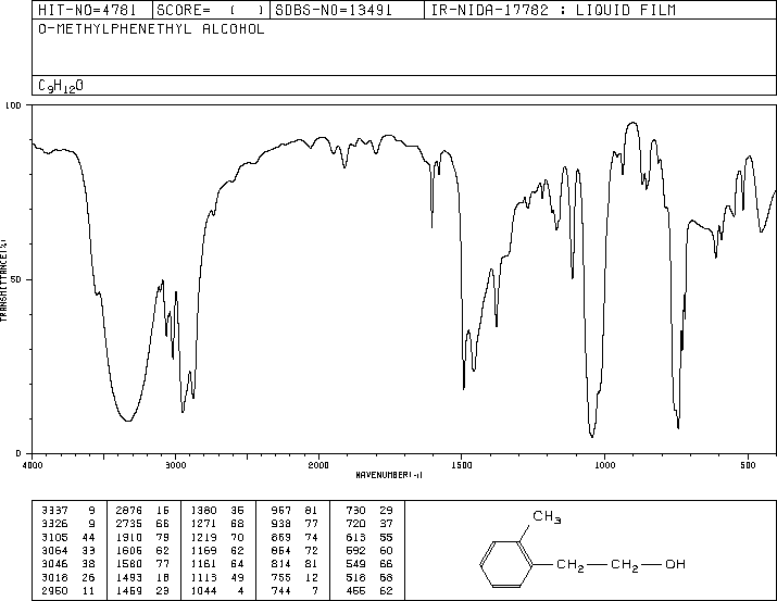 2-METHYLPHENETHYL ALCOHOL(19819-98-8) <sup>13</sup>C NMR