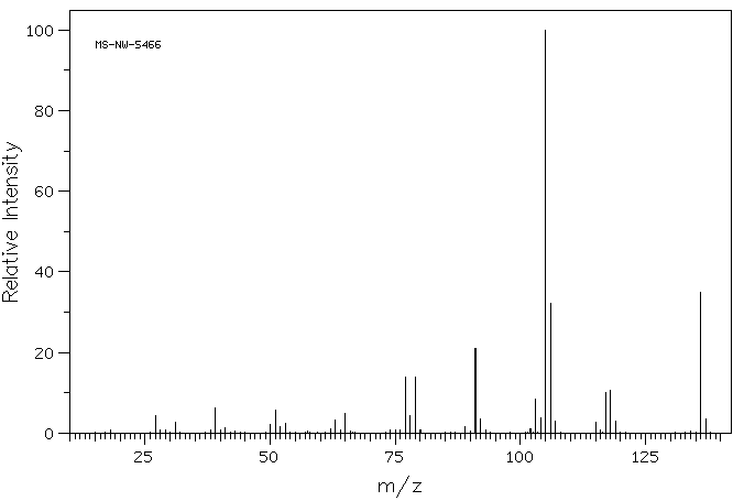 2-METHYLPHENETHYL ALCOHOL(19819-98-8) <sup>13</sup>C NMR