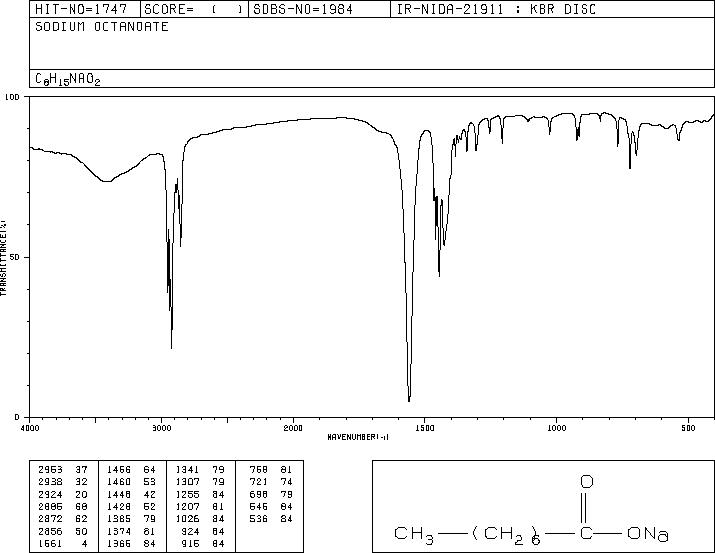 Sodium octanoate(1984-06-1) <sup>1</sup>H NMR