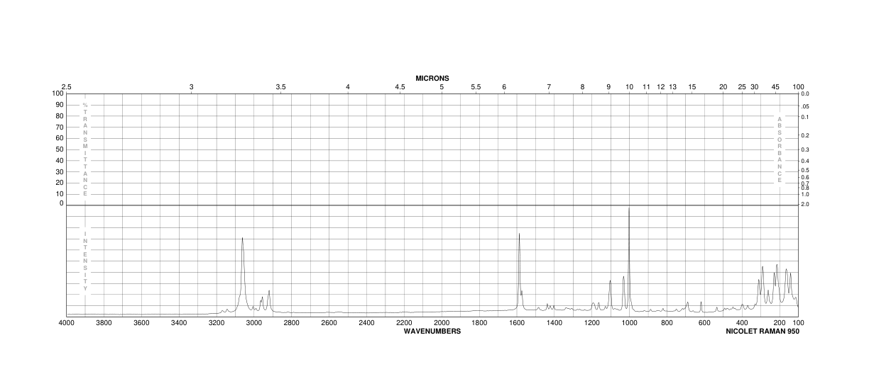 [1,2-Bis(diphenylphosphino)ethane]dichloropalladium(II)(19978-61-1)IR