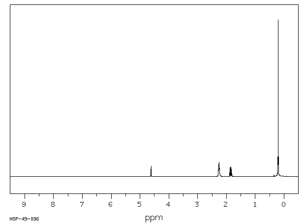 1-(Trimethylsiloxy)cyclopentene(19980-43-9) MS