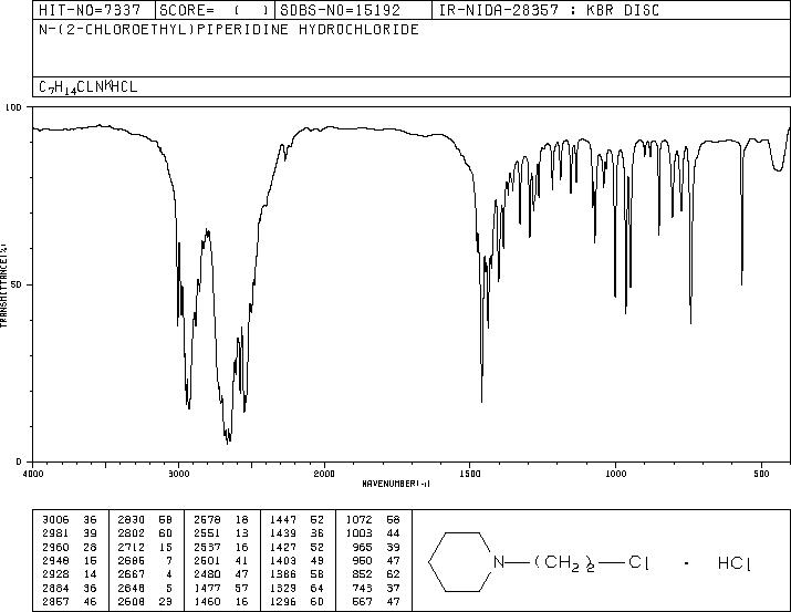 1-(2-Chloroethyl)piperidine hydrochloride(2008-75-5) IR1