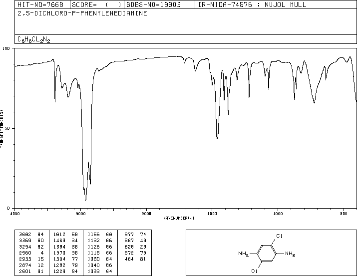 2,5-Dichlorobenzene-1,4-diamine(20103-09-7) <sup>13</sup>C NMR
