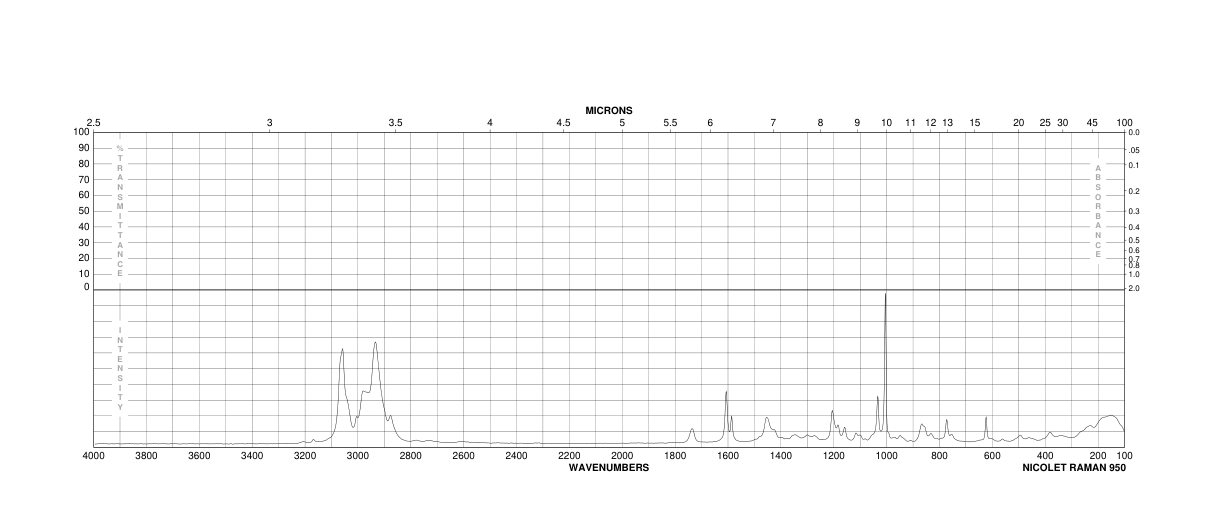 Ethyl 3-phenylpropionate(2021-28-5) <sup>13</sup>C NMR