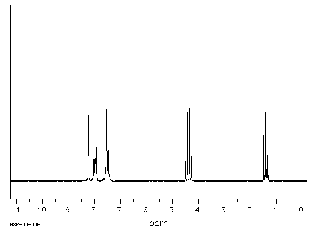 ALPHA-CYANOCINNAMIC ACID ETHYL ESTER(2025-40-3) <sup>1</sup>H NMR