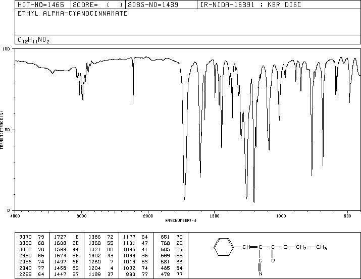 ALPHA-CYANOCINNAMIC ACID ETHYL ESTER(2025-40-3) <sup>1</sup>H NMR