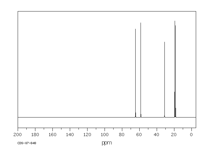 (S)-(+)-2-Amino-3-methyl-1-butanol(2026-48-4) <sup>13</sup>C NMR