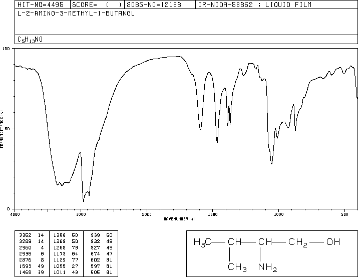 (S)-(+)-2-Amino-3-methyl-1-butanol(2026-48-4) <sup>13</sup>C NMR