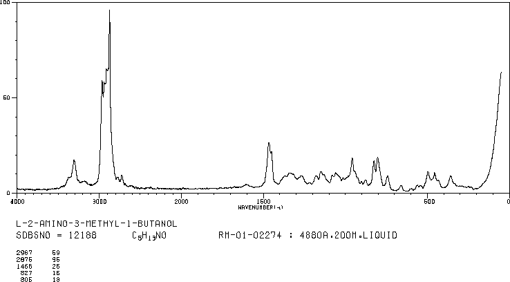 (S)-(+)-2-Amino-3-methyl-1-butanol(2026-48-4) <sup>13</sup>C NMR