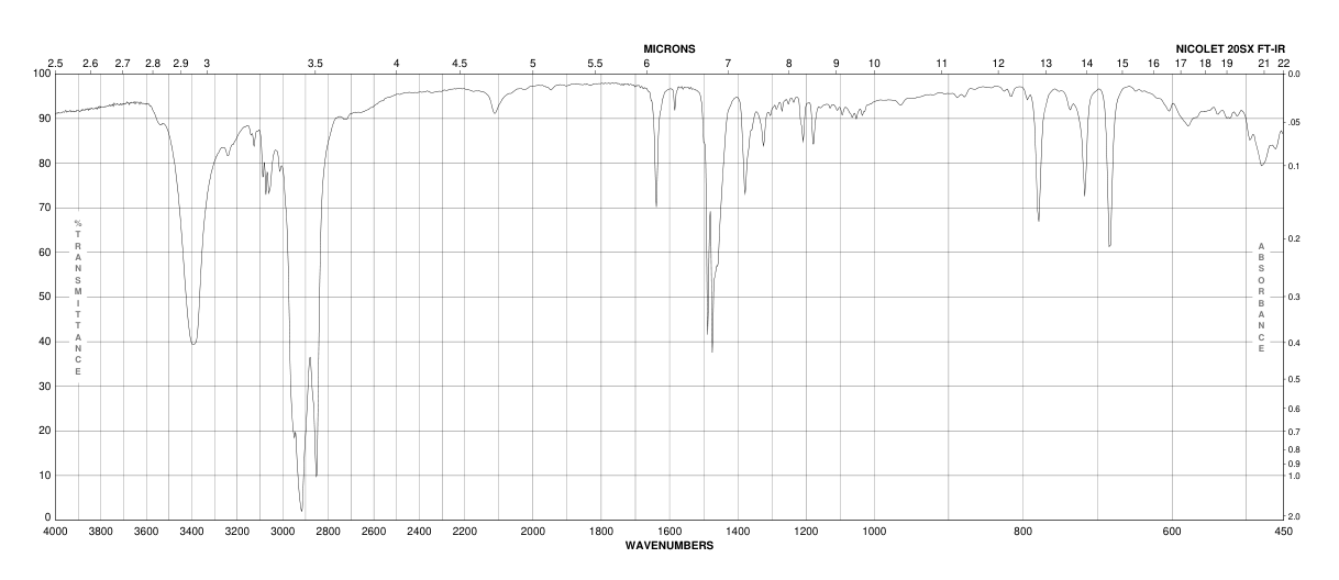 CETYLPYRIDINIUM BROMIDE HYDRATE  98(202869-92-9) Raman